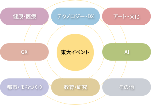 イベント