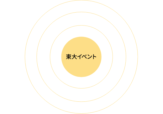 イベント